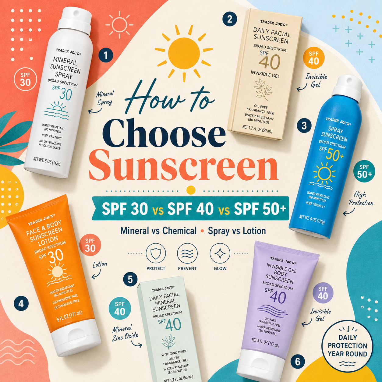 How to Choose Sunscreen: SPF 30 vs. 40 vs. 50+, Mineral vs. Chemical